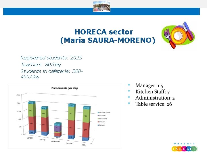 HORECA sector (Maria SAURA-MORENO) • • • Registered students: 2025 Teachers: 80/day Students in