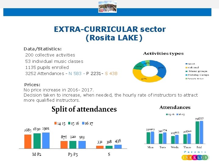 EXTRA-CURRICULAR sector (Rosita LAKE) • • • Data/Statistics: 200 collective activities 53 individual music