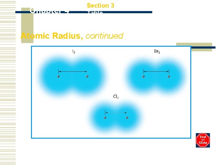 Chapter 4 Section 3 Trends in the Periodic Table Atomic Radius, continued 