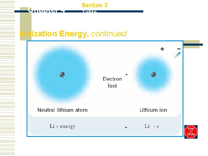 Chapter 4 Section 3 Trends in the Periodic Table Ionization Energy, continued 