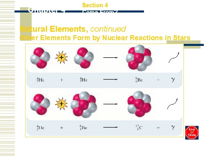 Chapter 4 Section 4 Where Did the Elements Come From? Natural Elements, continued Other