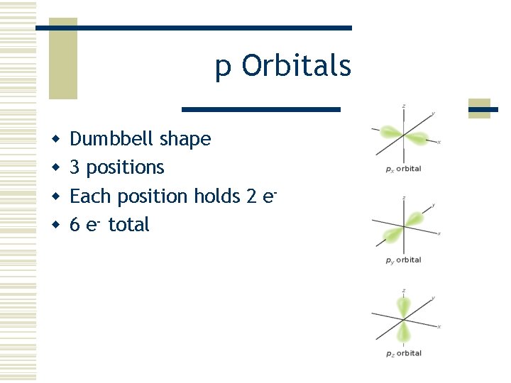p Orbitals w w Dumbbell shape 3 positions Each position holds 2 e 6