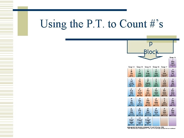 Using the P. T. to Count #’s p Block 