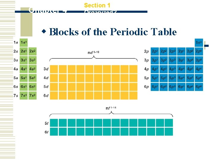 Chapter 4 Section 1 How Are Elements Organized? w Blocks of the Periodic Table