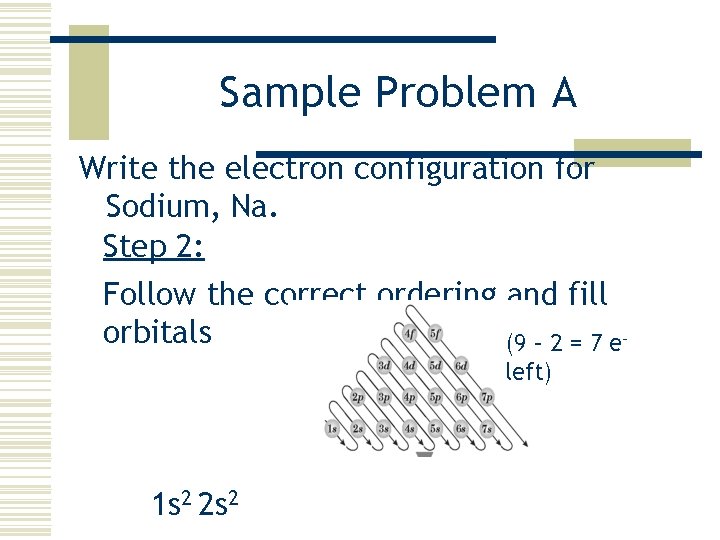 Sample Problem A Write the electron configuration for Sodium, Na. Step 2: Follow the