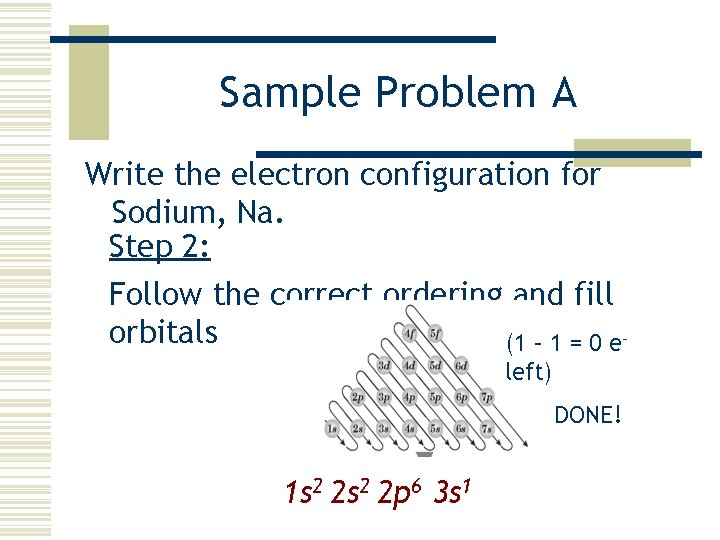 Sample Problem A Write the electron configuration for Sodium, Na. Step 2: Follow the