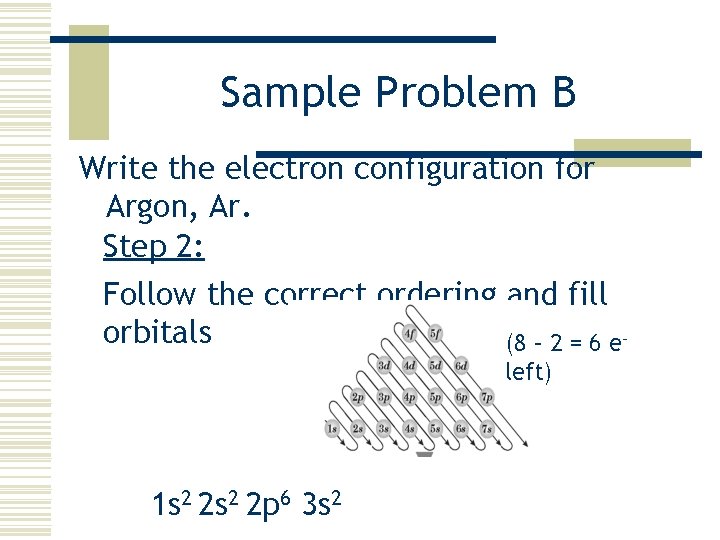 Sample Problem B Write the electron configuration for Argon, Ar. Step 2: Follow the