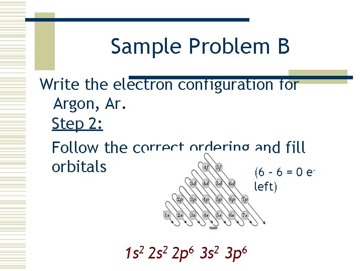Sample Problem B Write the electron configuration for Argon, Ar. Step 2: Follow the