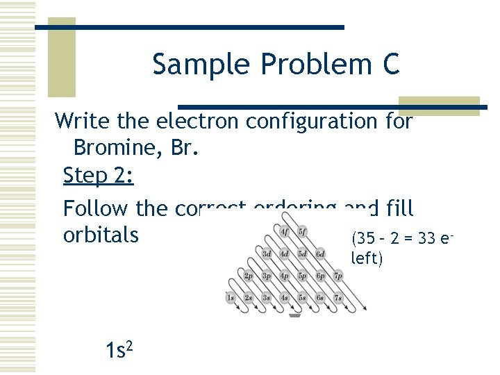 Sample Problem C Write the electron configuration for Bromine, Br. Step 2: Follow the