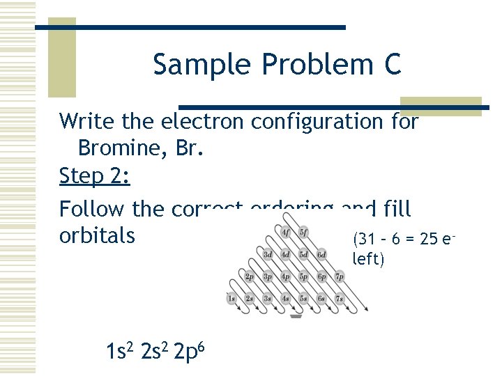 Sample Problem C Write the electron configuration for Bromine, Br. Step 2: Follow the