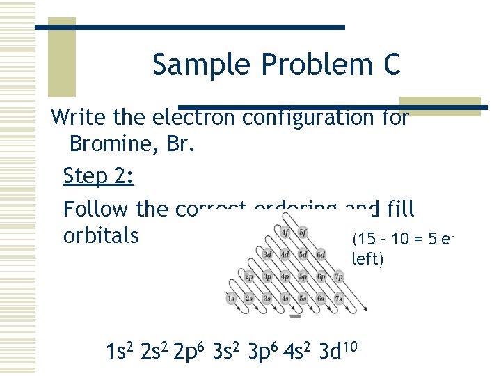 Sample Problem C Write the electron configuration for Bromine, Br. Step 2: Follow the