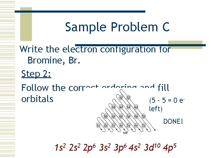 Sample Problem C Write the electron configuration for Bromine, Br. Step 2: Follow the
