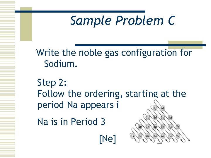 Sample Problem C Write the noble gas configuration for Sodium. Step 2: Follow the