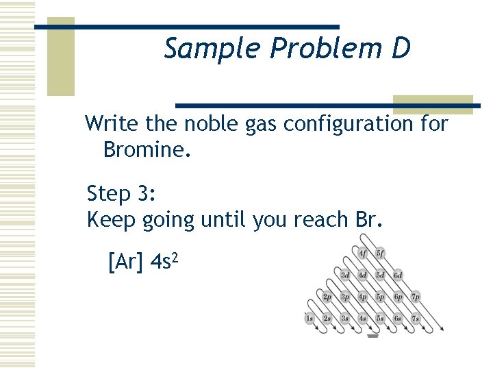 Sample Problem D Write the noble gas configuration for Bromine. Step 3: Keep going