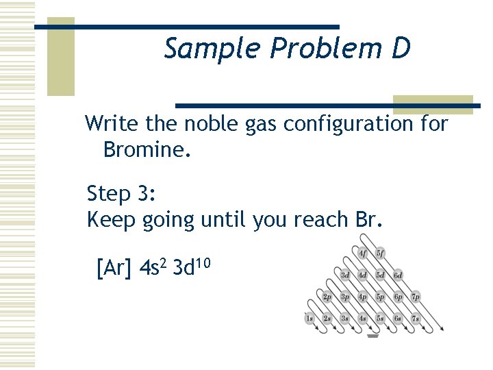 Sample Problem D Write the noble gas configuration for Bromine. Step 3: Keep going