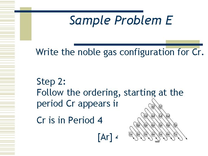 Sample Problem E Write the noble gas configuration for Cr. Step 2: Follow the