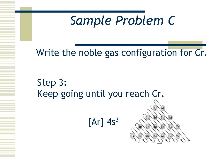Sample Problem C Write the noble gas configuration for Cr. Step 3: Keep going