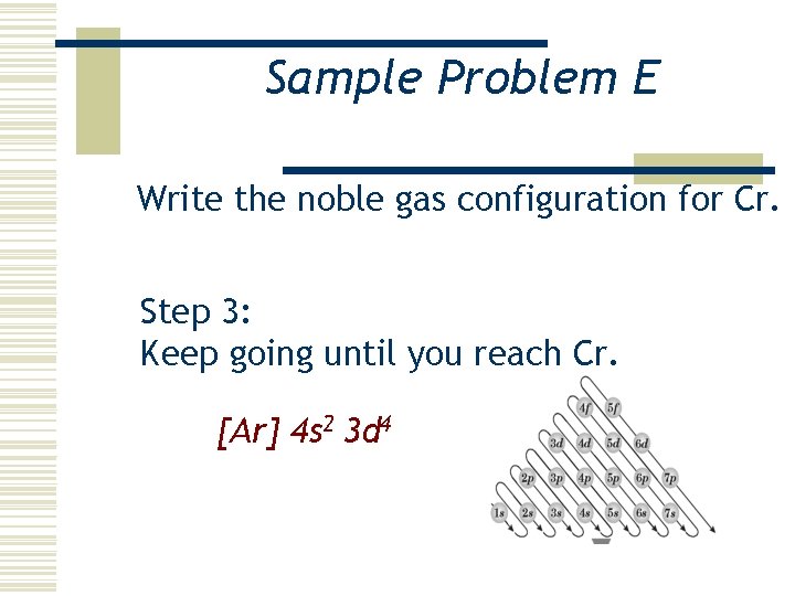 Sample Problem E Write the noble gas configuration for Cr. Step 3: Keep going