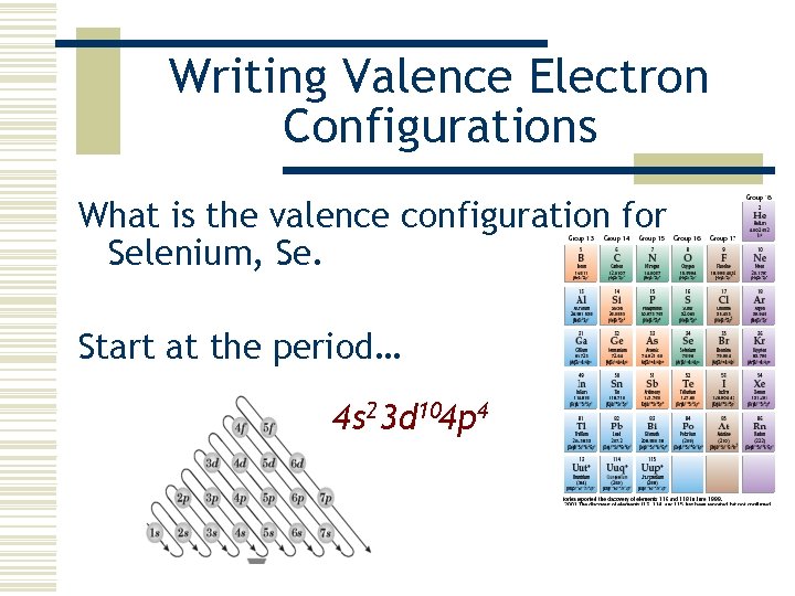 Writing Valence Electron Configurations What is the valence configuration for Selenium, Se. Start at