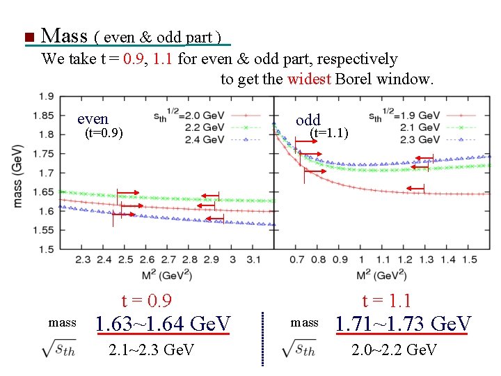 Mass ( even & odd part ) We take t = 0. 9, 1.