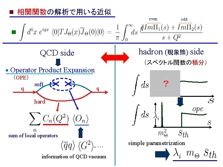 相関関数の解析で用いる近似 even odd hadron (現象論) side QCD side （スペクトル関数の積分） Operator Product Expansion （OPE） q
