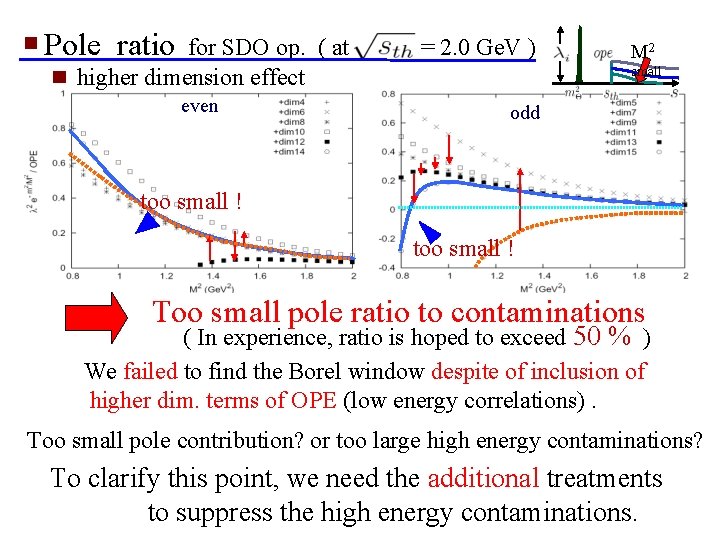Pole ratio for SDO op. ( at higher dimension effect even = 2. 0