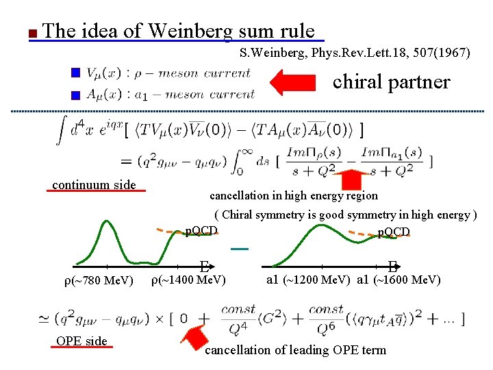 The idea of Weinberg sum rule S. Weinberg, Phys. Rev. Lett. 18, 507(1967) chiral