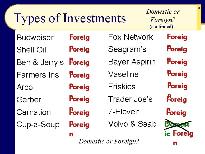 Types of Investments Budweiser Shell Oil Foreig n Ben & Jerry’s Foreig Farmers Ins