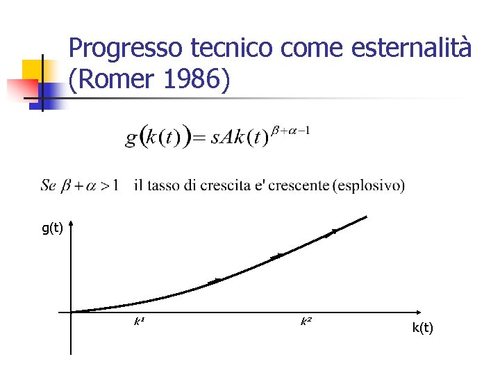 Progresso tecnico come esternalità (Romer 1986) g(t) k 1 k 2 k(t) 