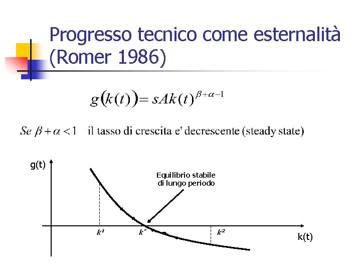 Progresso tecnico come esternalità (Romer 1986) g(t) Equilibrio stabile di lungo periodo k 1