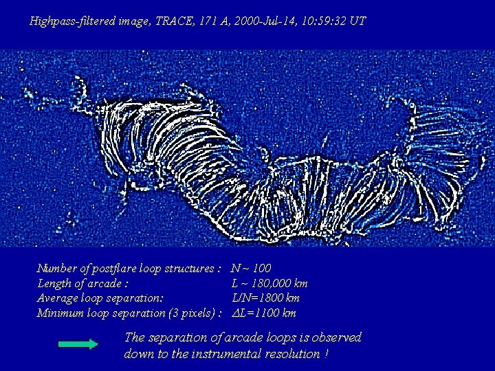 Highpass-filtered image, TRACE, 171 A, 2000 -Jul-14, 10: 59: 32 UT Number of postflare