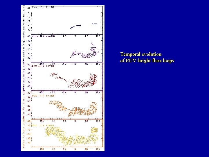 Temporal evolution of EUV-bright flare loops 