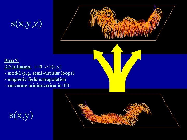 s(x, y, z) Step 3: 3 D Inflation: z=0 -> z(x, y) - model