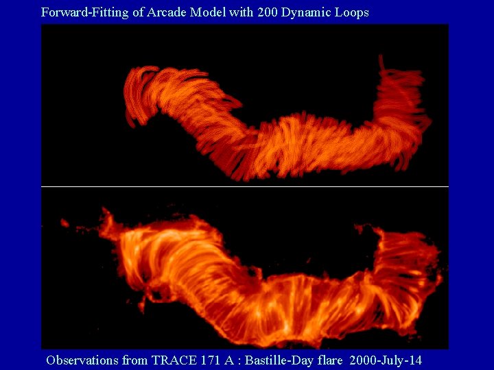 Forward-Fitting of Arcade Model with 200 Dynamic Loops Observations from TRACE 171 A :