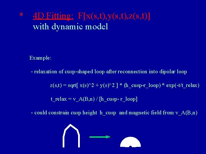 * 4 D Fitting: F[x(s, t), y(s, t), z(s, t)] with dynamic model Example: