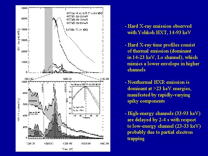 - Hard X-ray emission observed with Yohkoh HXT, 14 -93 ke. V - Hard