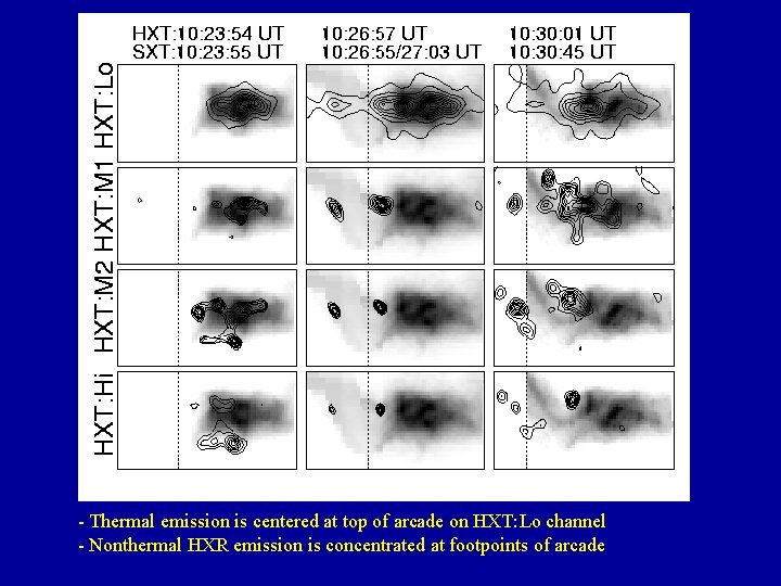 - Thermal emission is centered at top of arcade on HXT: Lo channel -