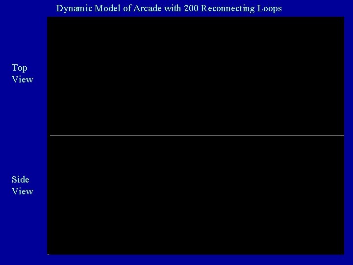 Dynamic Model of Arcade with 200 Reconnecting Loops Top View Side View 