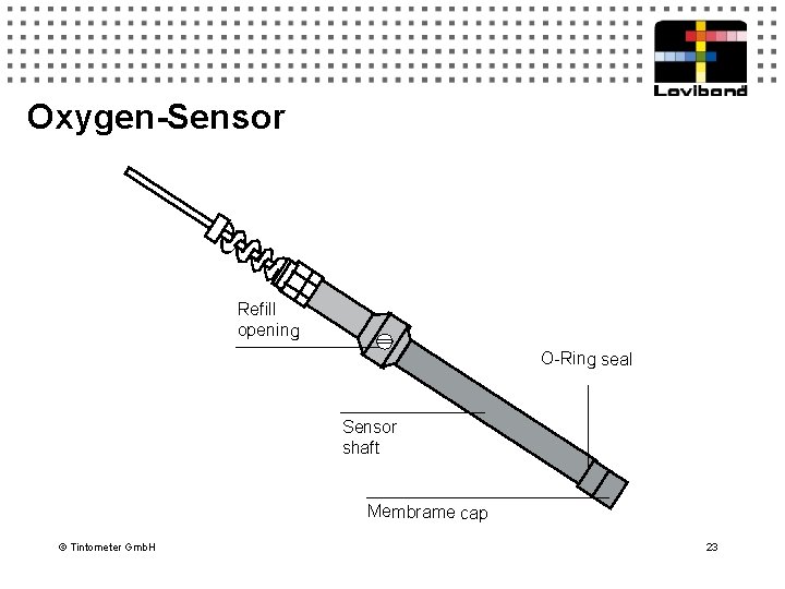 Oxygen-Sensor Refill opening O-Ring seal Sensor shaft Membrame cap © Tintometer Gmb. H 23