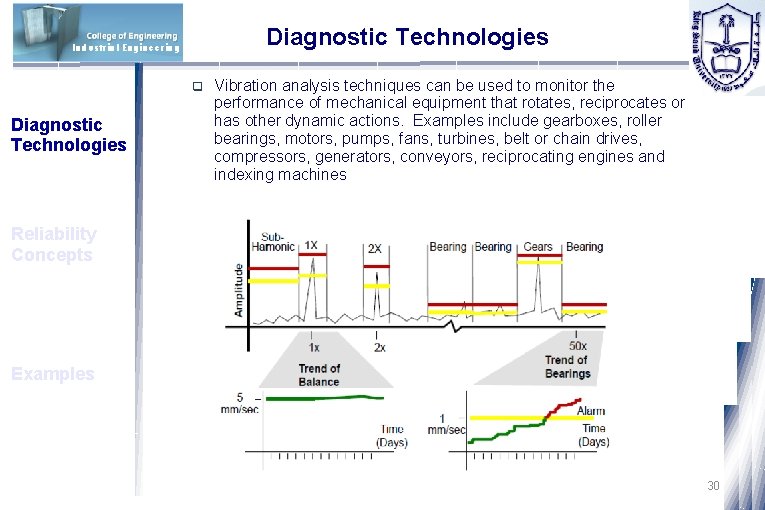 Diagnostic Technologies Industrial Engineering q Diagnostic Technologies Vibration analysis techniques can be used to