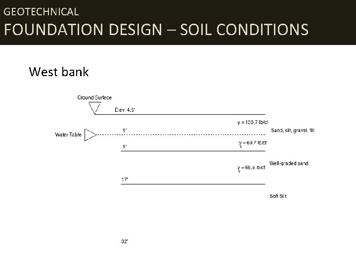 GEOTECHNICAL FOUNDATION DESIGN – SOIL CONDITIONS West bank 