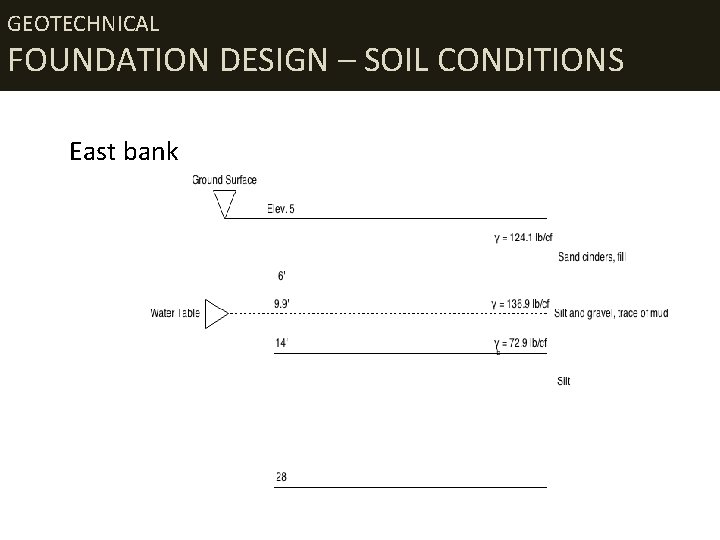GEOTECHNICAL FOUNDATION DESIGN – SOIL CONDITIONS East bank 