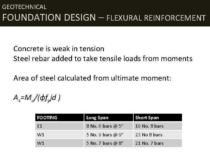 GEOTECHNICAL FOUNDATION DESIGN – FLEXURAL REINFORCEMENT Concrete is weak in tension Steel rebar added