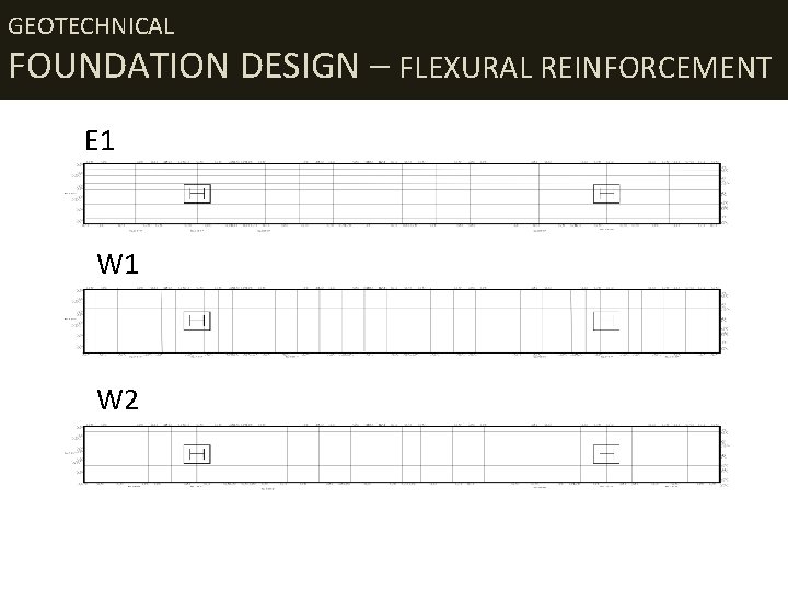 GEOTECHNICAL FOUNDATION DESIGN – FLEXURAL REINFORCEMENT E 1 W 2 
