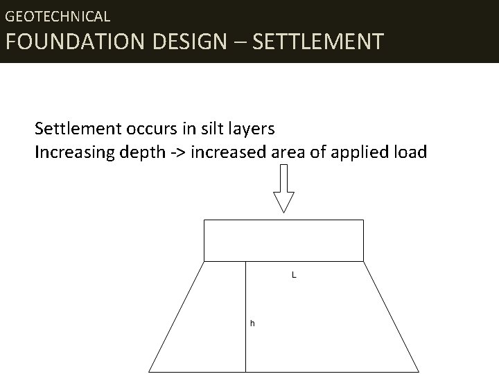GEOTECHNICAL FOUNDATION DESIGN – SETTLEMENT Settlement occurs in silt layers Increasing depth -> increased