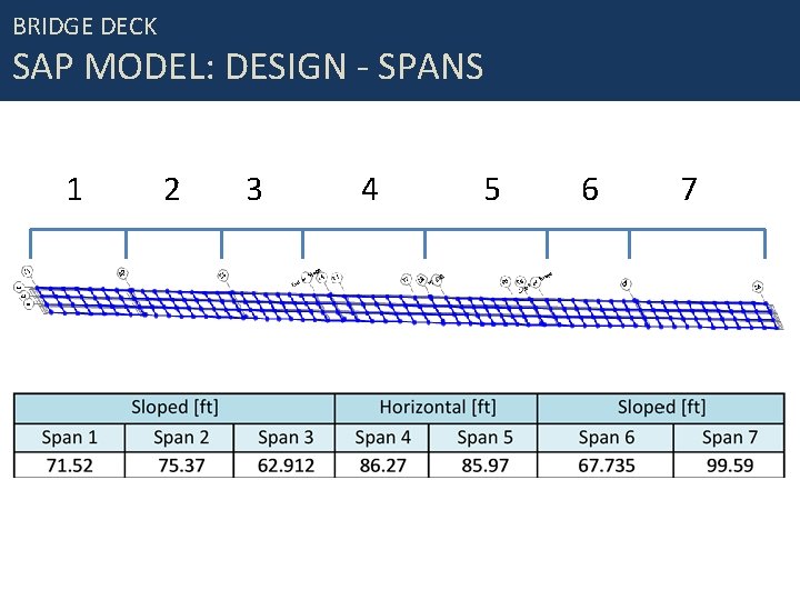BRIDGE DECK SAP MODEL: DESIGN - SPANS 1 2 3 4 5 6 7