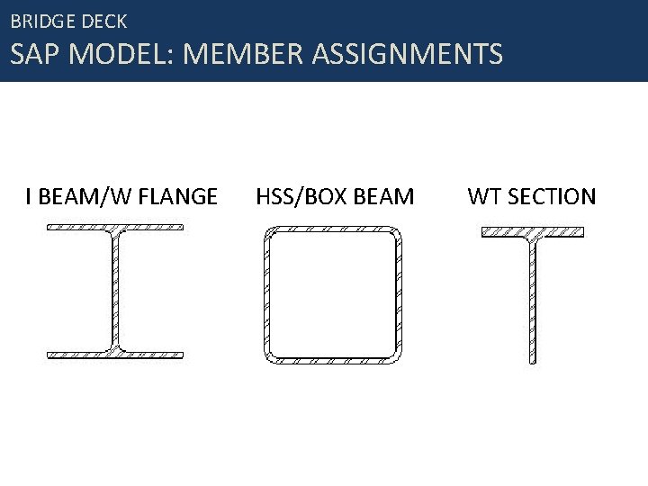 BRIDGE DECK SAP MODEL: MEMBER ASSIGNMENTS I BEAM/W FLANGE HSS/BOX BEAM WT SECTION 