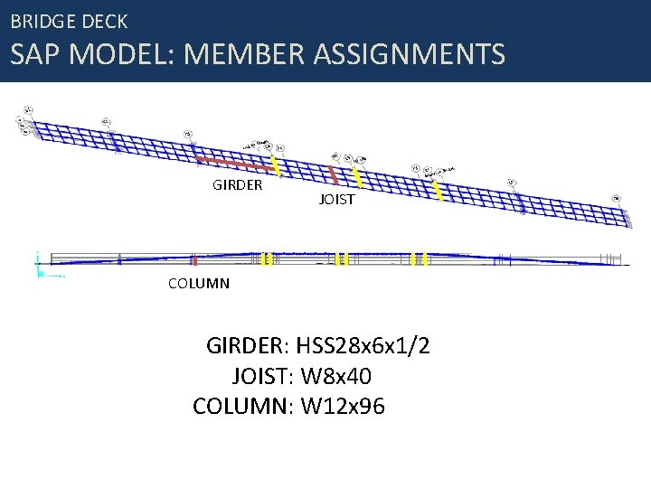 BRIDGE DECK SAP MODEL: MEMBER ASSIGNMENTS GIRDER JOIST COLUMN GIRDER: HSS 28 x 6