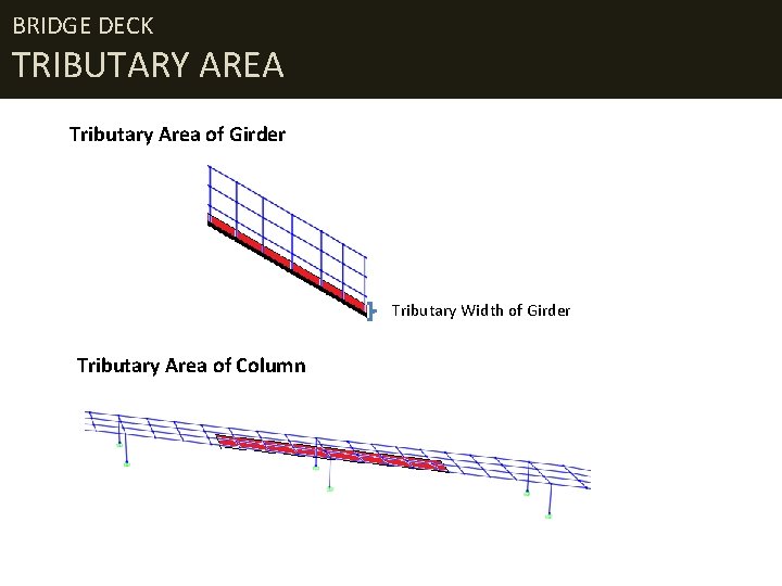 BRIDGE DECK TRIBUTARY AREA Tributary Area of Girder Tributary Width of Girder Tributary Area