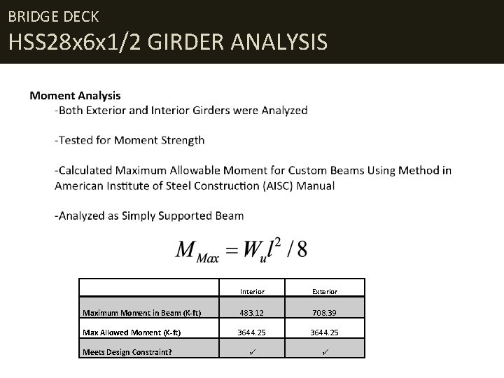 BRIDGE DECK HSS 28 x 6 x 1/2 GIRDER ANALYSIS Interior Exterior Maximum Moment